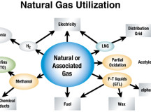 Natural Gas – Understanding the Commodity