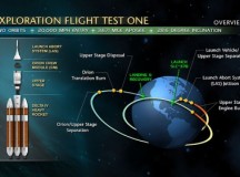 Back To The Future – NASA: Orion On Target