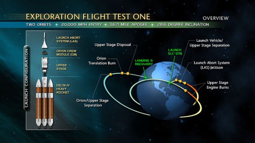 orion flight december 2014