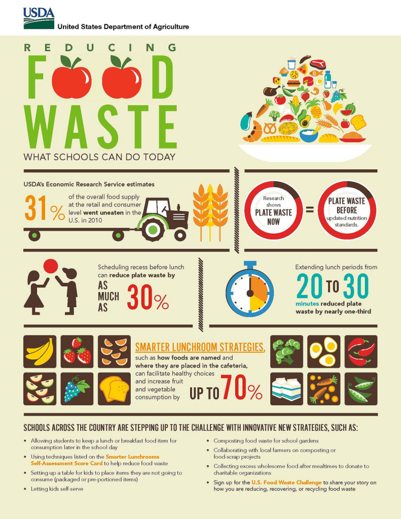 food waste