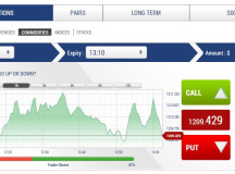 What’s Up with Binary Options?
