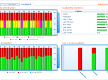 Service Level Monitoring