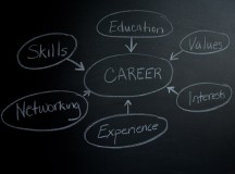 Career opportunities: 4 online courses you should enroll in right now