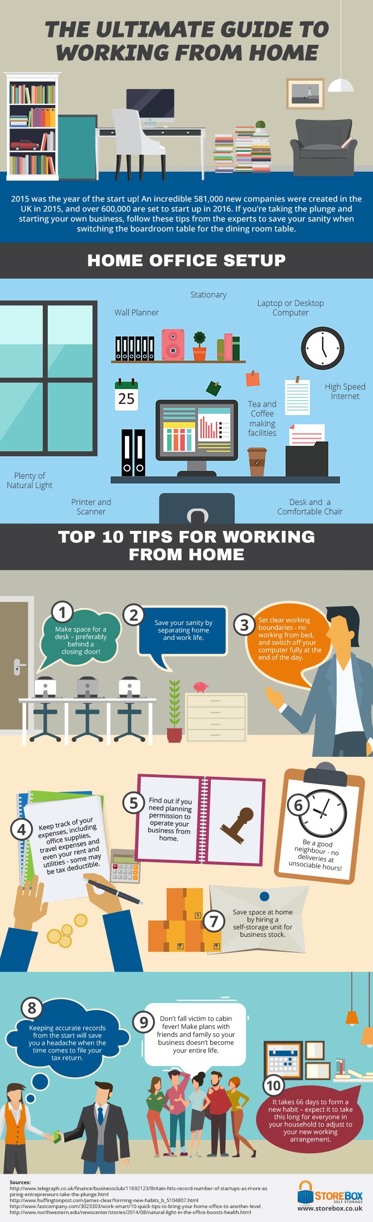 The Ultimate Guide To Working From Home